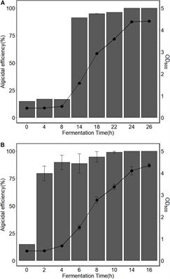 Encapsulation and Algicidal Properties of Fermentation Products From Vibrio brasiliensis H115